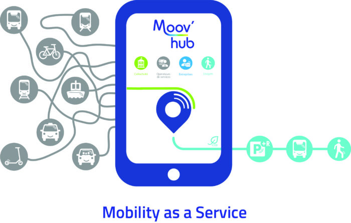 llustration du service Moov'Hub