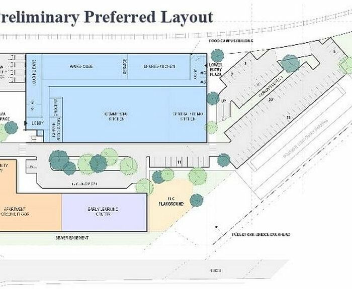 Port of Bellingham Food campus project