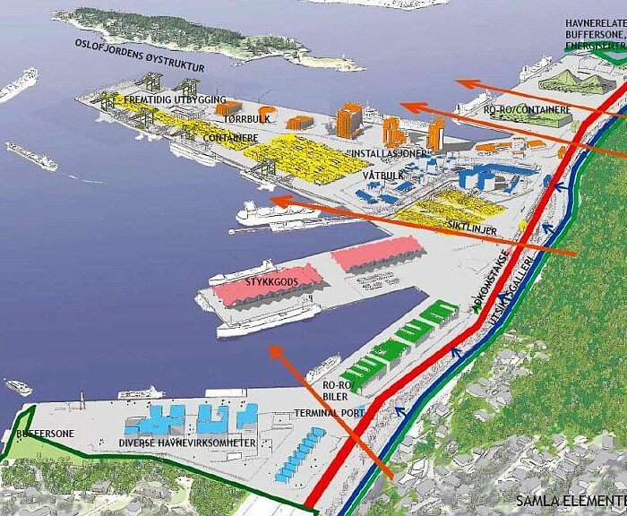 Aesthetic guidelines for the Port of Oslo facilities