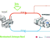 “Trade of flows” between the city and port industry: the case of Antwerp (Belgium)