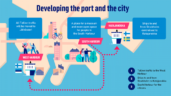 Helsinki (Finlandia): el Ayuntamiento da luz verde al plan de desarrollo del puerto