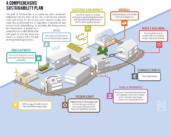 Cities and the circular economy