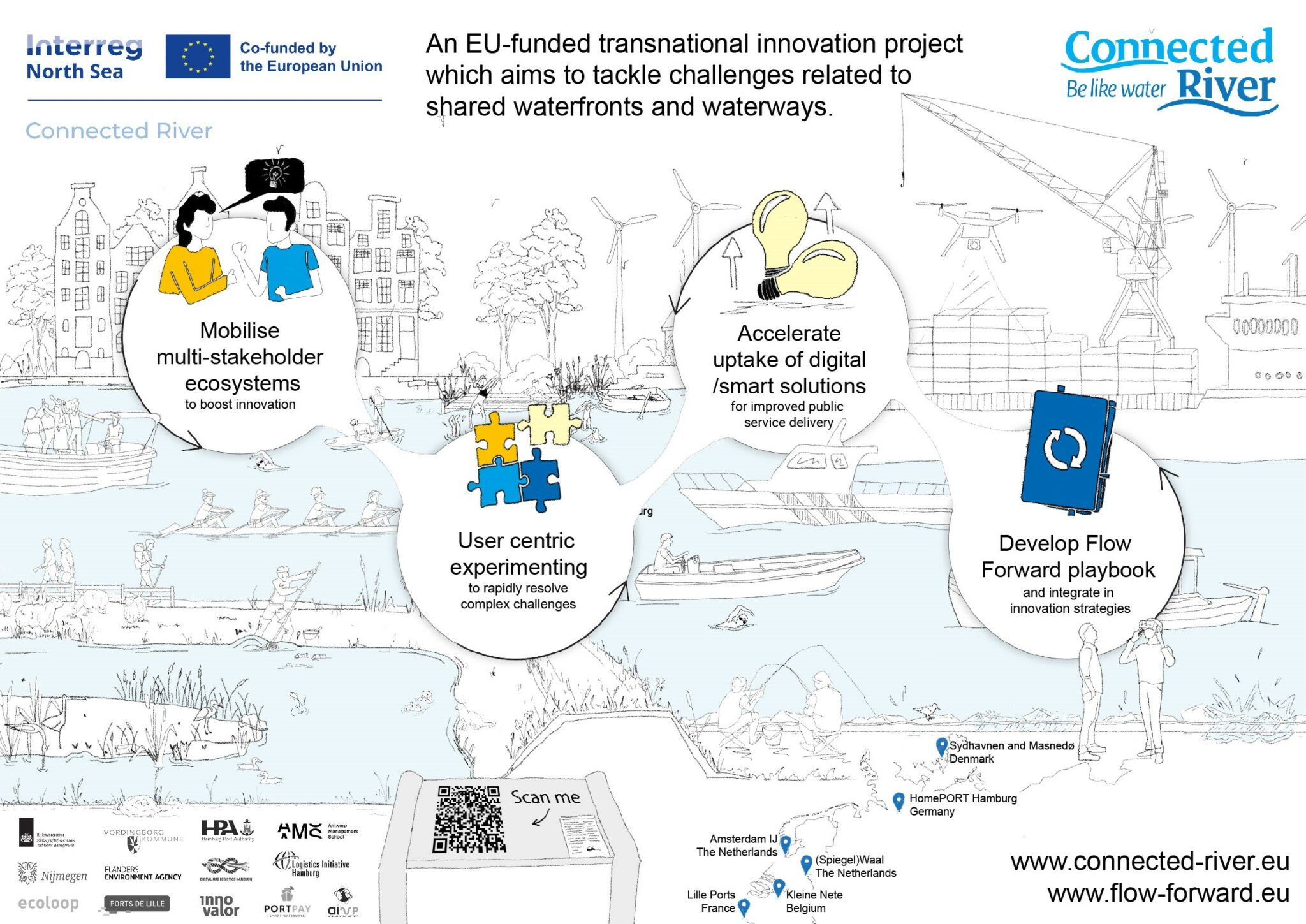Connected River - AIVP