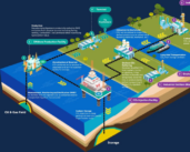 La Malaisie développe sa filiale de capture du carbone